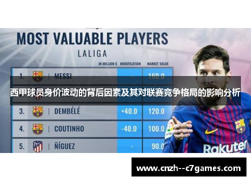 西甲球员身价波动的背后因素及其对联赛竞争格局的影响分析 西甲球员身价波动的背后因素及其对联赛竞争格局的影响分析