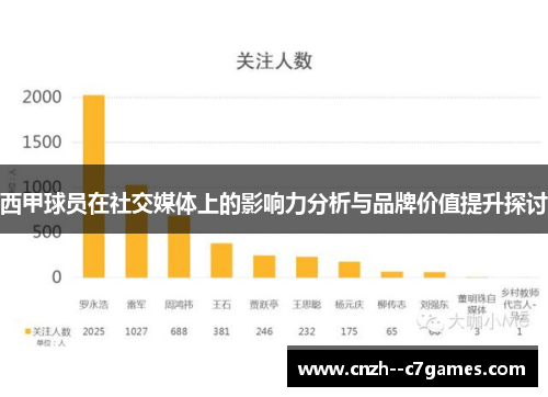 西甲球员在社交媒体上的影响力分析与品牌价值提升探讨