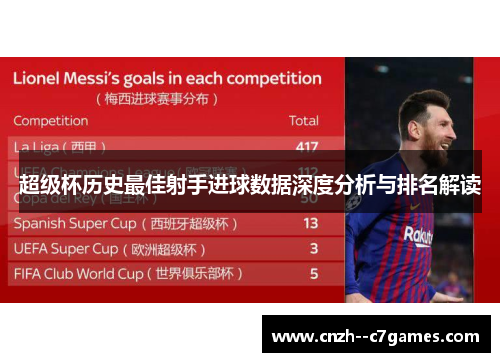 超级杯历史最佳射手进球数据深度分析与排名解读