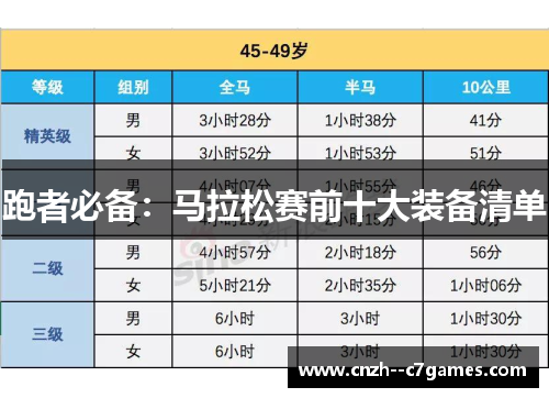 跑者必备：马拉松赛前十大装备清单