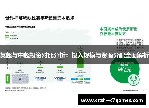 英超与中超投资对比分析：投入规模与资源分配全面解析