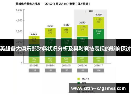 英超各大俱乐部财务状况分析及其对竞技表现的影响探讨 英超各大俱乐部财务状况分析及其对竞技表现的影响探讨