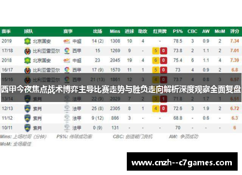 西甲今夜焦点战术博弈主导比赛走势与胜负走向解析深度观察全面复盘 西甲今夜焦点战术博弈主导比赛走势与胜负走向解析深度观察全面复盘