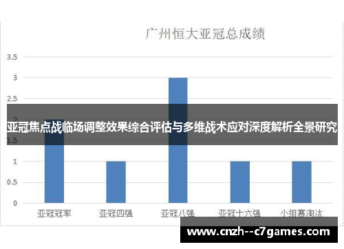 亚冠焦点战临场调整效果综合评估与多维战术应对深度解析全景研究 亚冠焦点战临场调整效果综合评估与多维战术应对深度解析全景研究