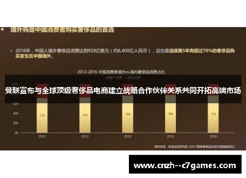 曼联宣布与全球顶级奢侈品电商建立战略合作伙伴关系共同开拓高端市场